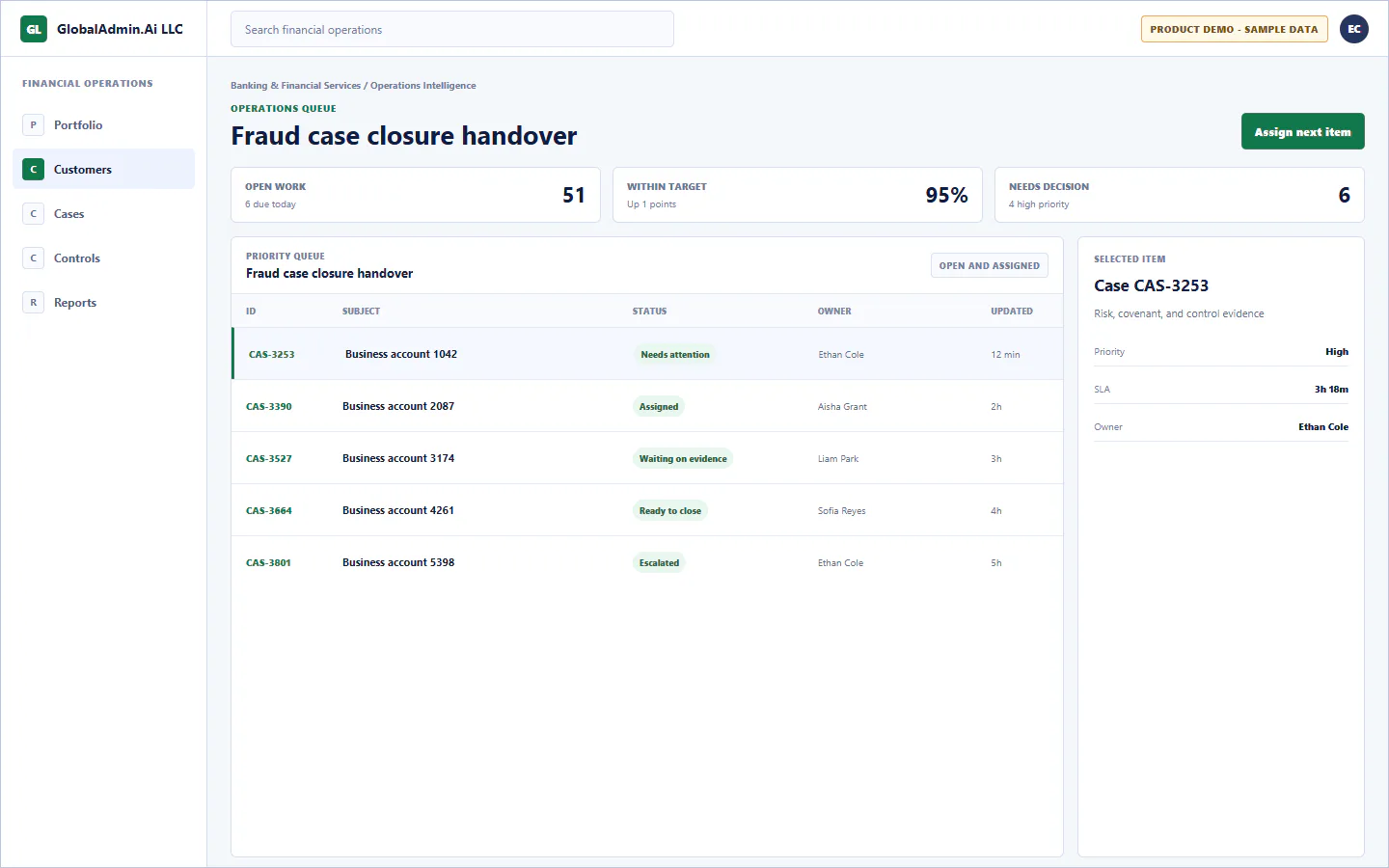 Representative Fraud case closure handover application for Banking & Financial Services, showing operations queue, sample operational data, accountable ownership, and a visible next action.