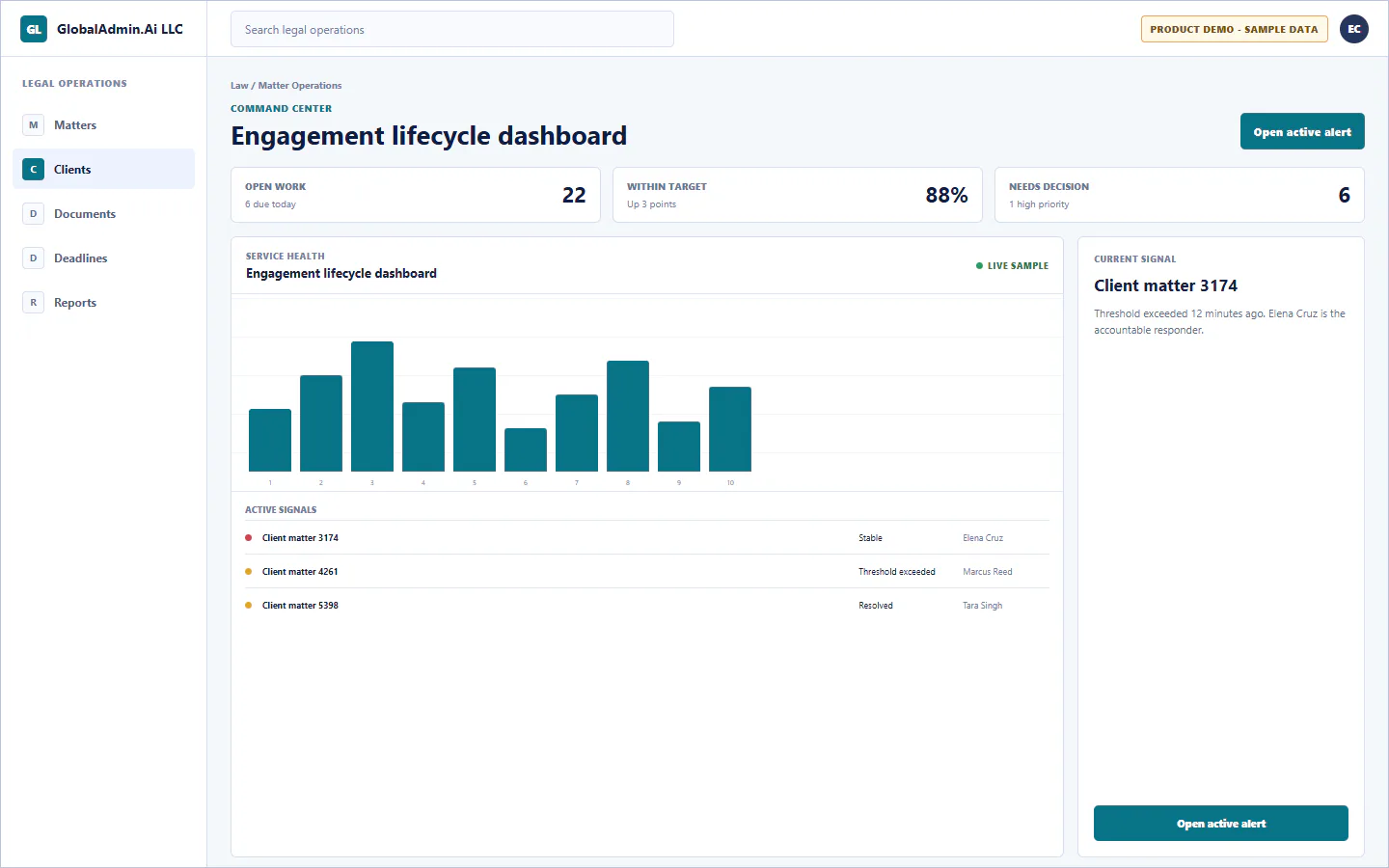 Representative Engagement lifecycle dashboard application for Law, showing command center, sample operational data, accountable ownership, and a visible next action.