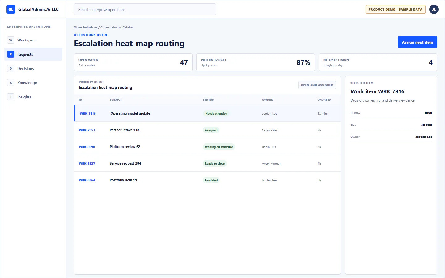 Representative Escalation heat-map routing application for Other Industries, showing operations queue, sample operational data, accountable ownership, and a visible next action.