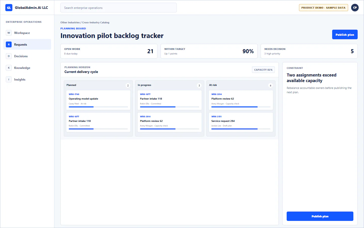Representative Innovation pilot backlog tracker application for Other Industries, showing planning board, sample operational data, accountable ownership, and a visible next action.