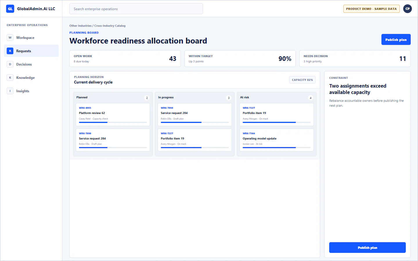 Representative Workforce readiness allocation board application for Other Industries, showing planning board, sample operational data, accountable ownership, and a visible next action.