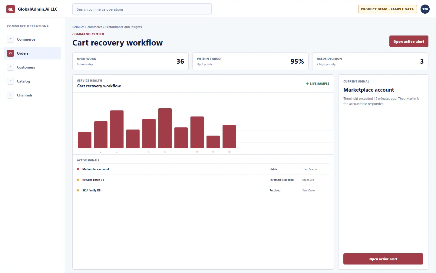 Representative Cart recovery workflow application for Retail & E-commerce, showing command center, sample operational data, accountable ownership, and a visible next action.