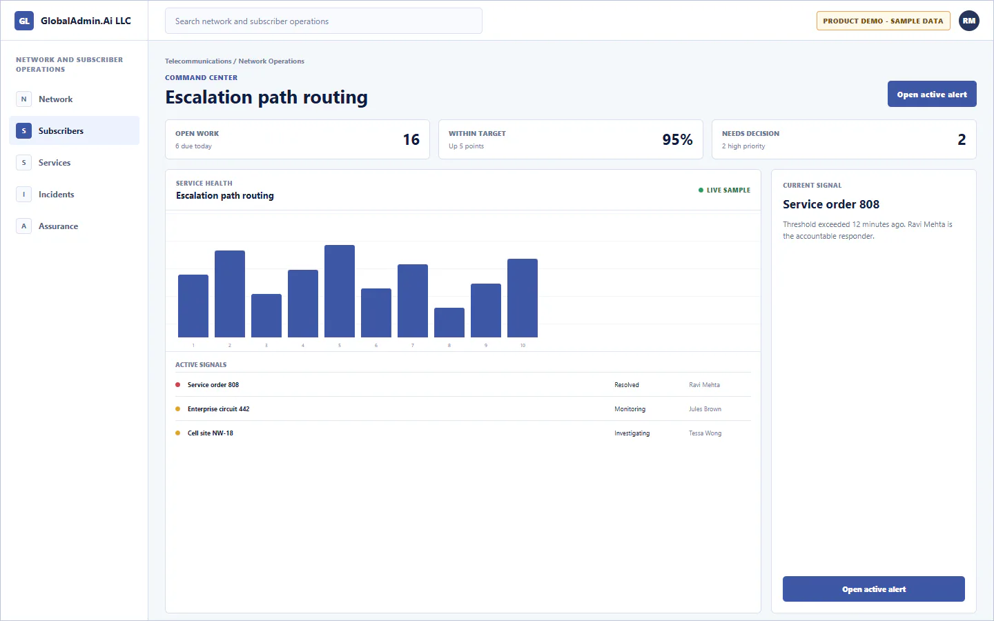 Representative Escalation path routing application for Telecommunications, showing command center, sample operational data, accountable ownership, and a visible next action.