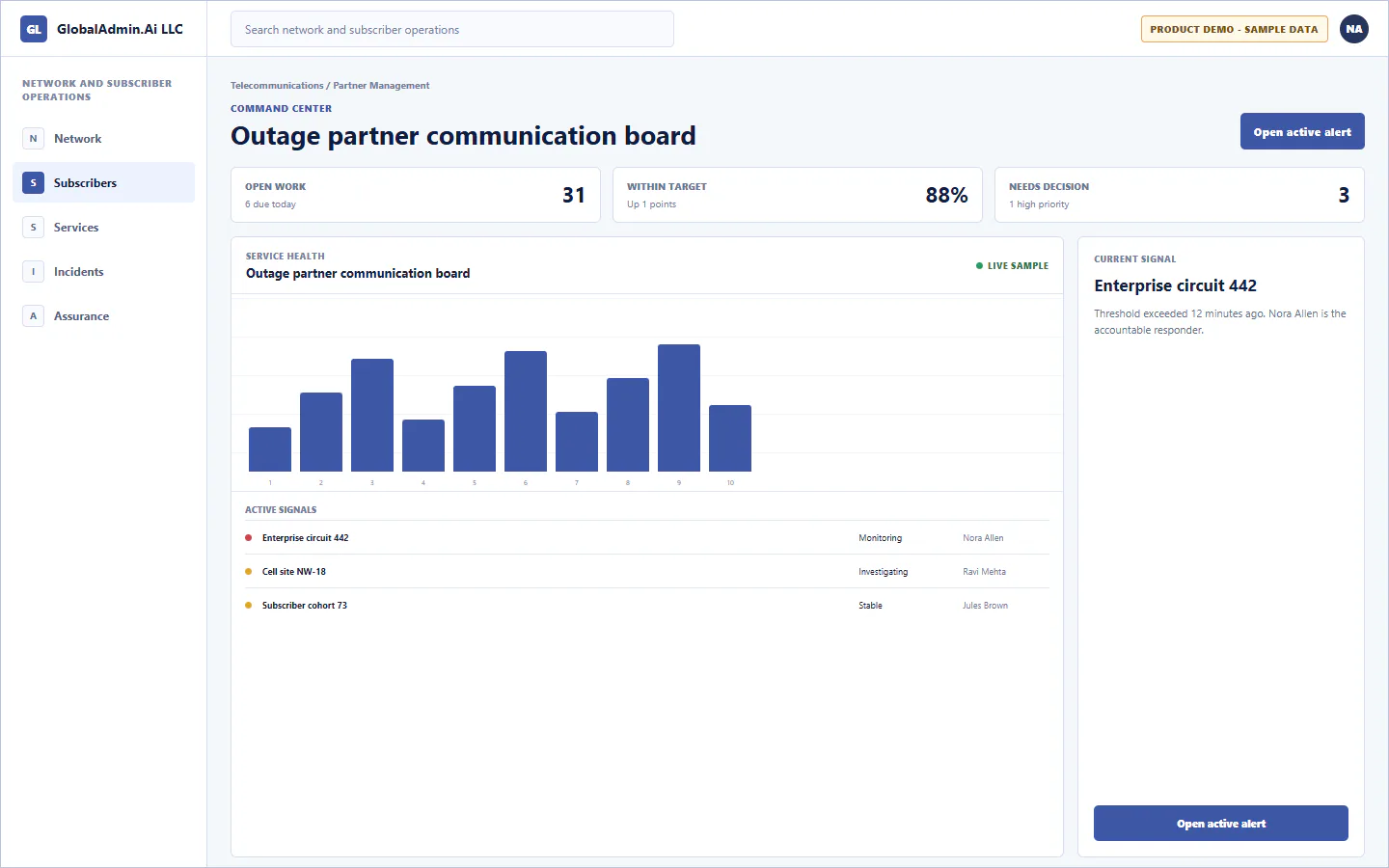 Representative Outage partner communication board application for Telecommunications, showing command center, sample operational data, accountable ownership, and a visible next action.
